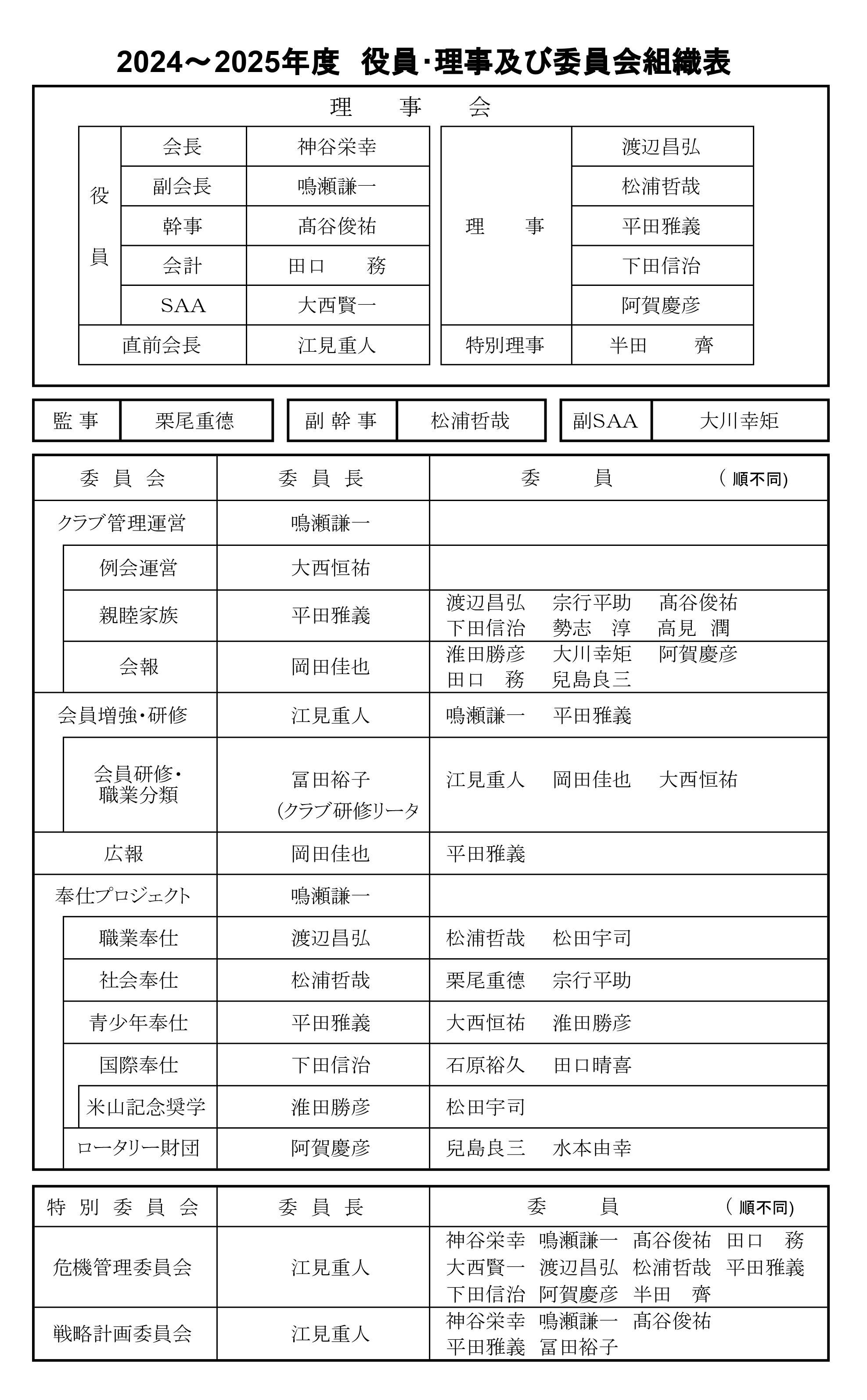 組織表