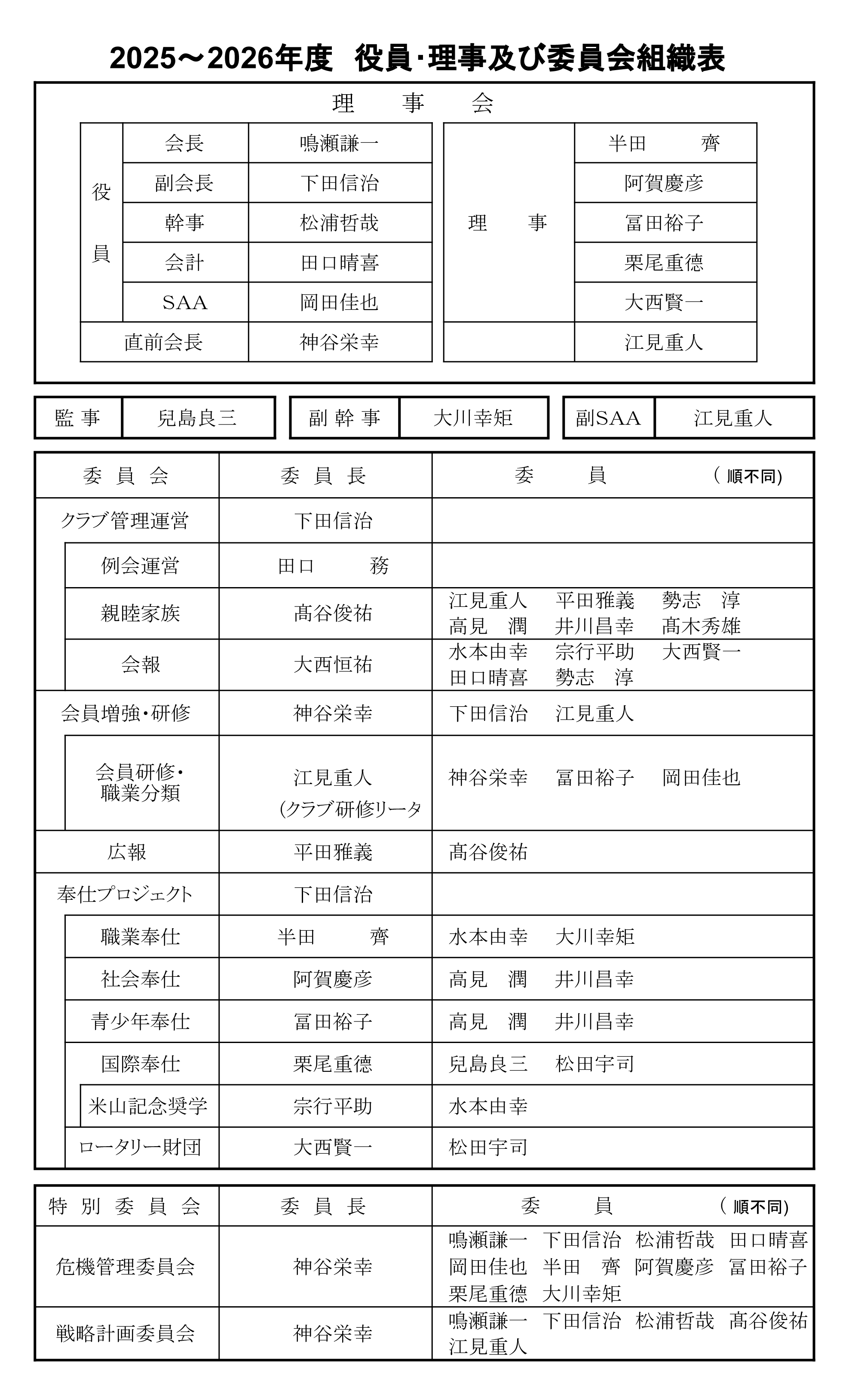 組織表