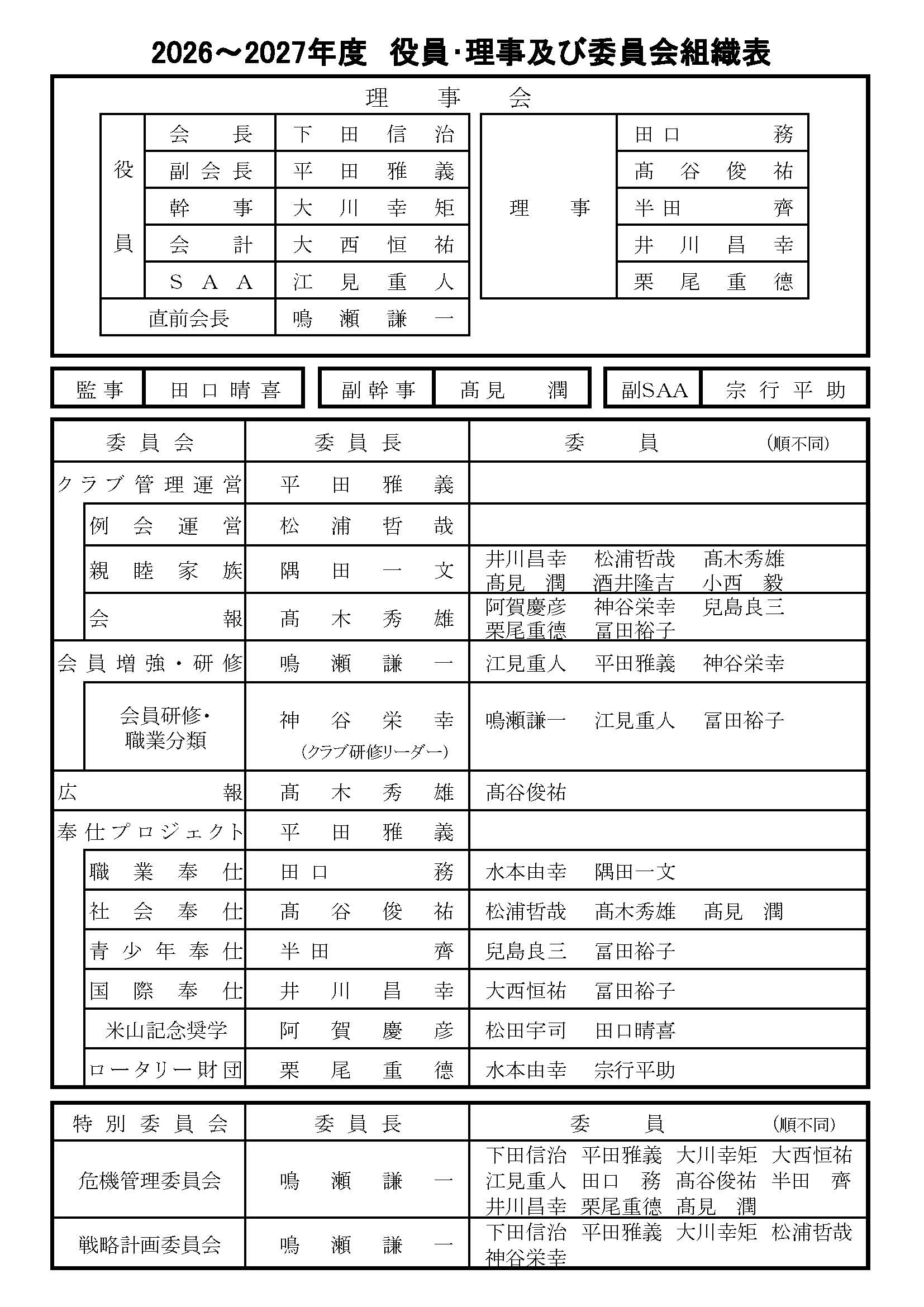 組織表